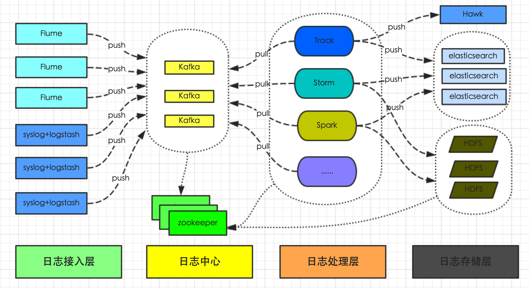 图2-1 总体架构图